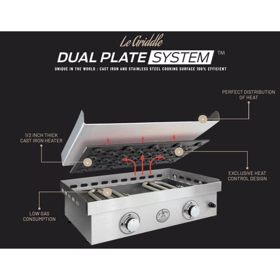 Le Griddle 41-Inch Gas Griddle (GFE105) - Premium Outdoor Cooking Solution with Patented Dual Plate System & Lifetime Warranty. Features 304 Stainless Steel Housing, Three U-Shape Burners (27,000 BTUs), AA Battery Electronic Igniter, Thermocouple Valve, 3/8" Gas Fitting. Cooking Space: 650 sq. in. Made in France. Specifications: Weight 120 lbs, Overall Dimensions: 41.75" W x 10" H x 18.75" D, Cut-Out Dimensions: 40.5" W x 5.75" H x 16.75" D.